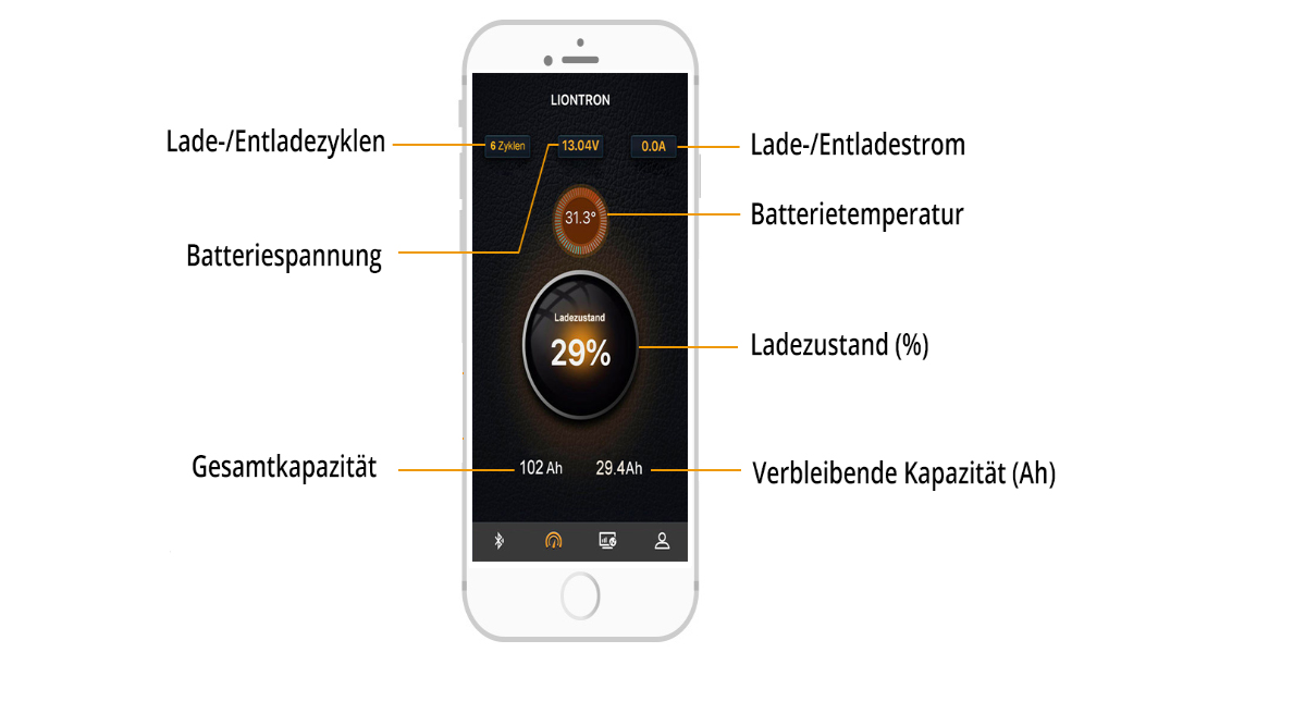 Parasail - LIONTRON LiFePO4 25,6V 100Ah LX Smart BMS mit Bluetooth